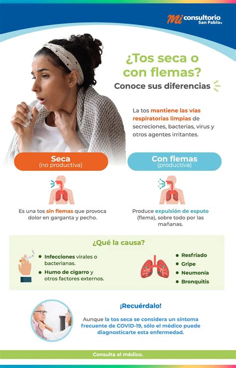 infografía sobre cómo identificar una tos productiva vs tos seca y cuándo consultar al médico