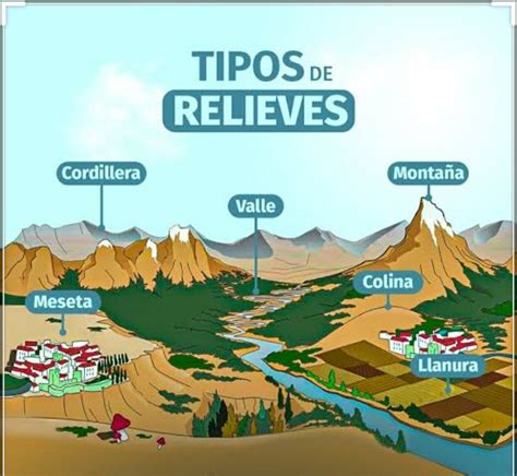 Esquema: Ejemplos de relieves del sistema Constanz para colores