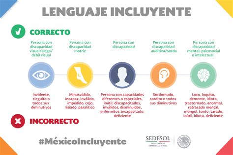 Infografía comparativa de lenguaje inclusivo y excluyente para personas con discapacidad