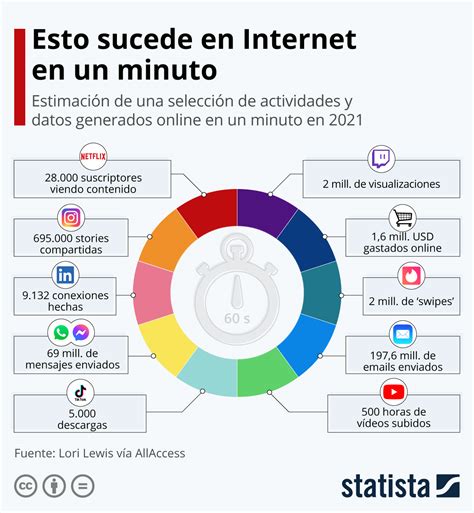 Infografía que muestra el aumento de la escolaridad y el uso de Internet en personas mayores entre 2006 y 2020.