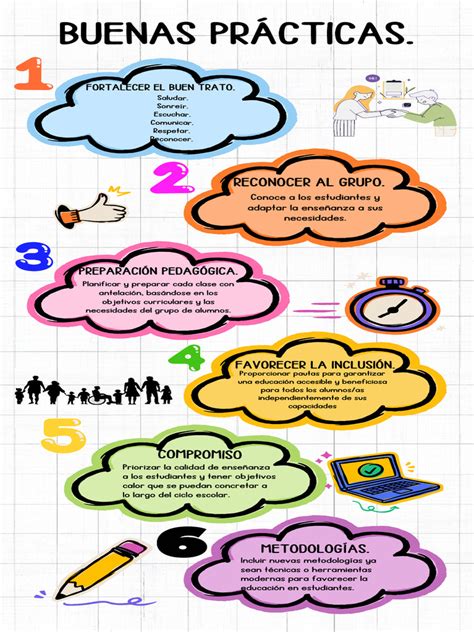 Esquema de buenas prácticas en la comunicación inclusiva