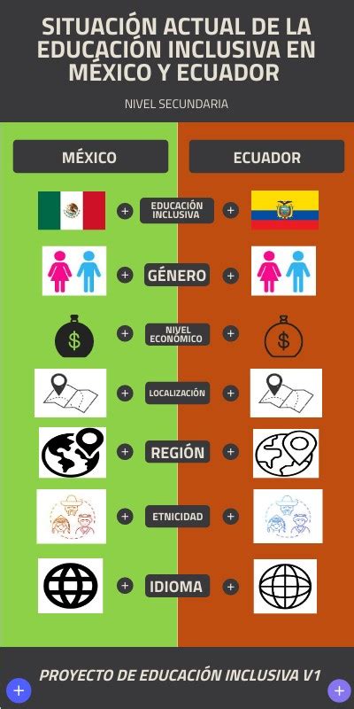 Infografía comparativa de la situación de adultos mayores en zonas rurales y urbanas en Chile
