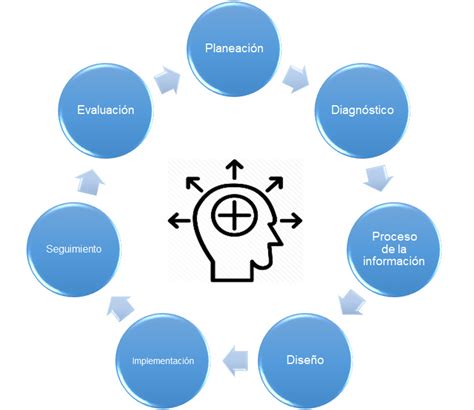 Esquema conceptual del modelo de atención paliativa integrando al paciente, la familia y el equipo multidisciplinario.