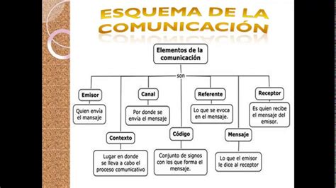 esquema comparativo de los diferentes sistemas de comunicación aumentativa y sus aplicaciones