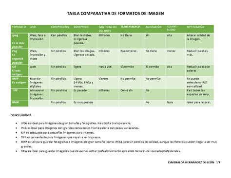 Tabla comparativa de los principales formatos de CV