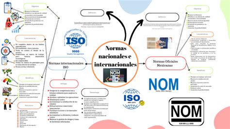 Esquema de las leyes y normativas internacionales de salud mental