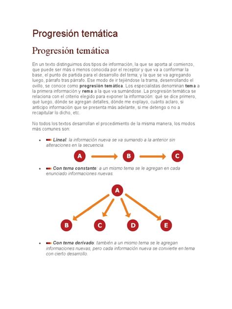 Esquema de progresión de edad y rasgos de Sims