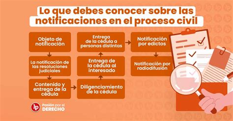 Infografía comparativa de los tipos de notificación y sus requisitos