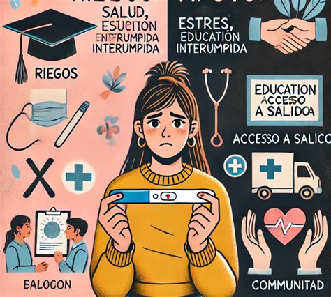 Gráfico: Factores de riesgo de embarazo adolescente