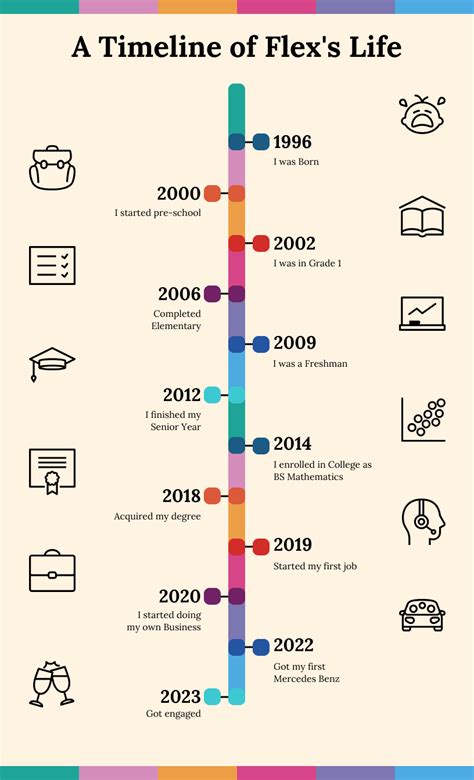 Infografía: Línea de tiempo de la creación de federaciones deportivas adaptadas en España