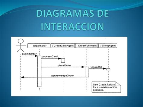 Diagrama de flujo de interacción entre un servicio de accesibilidad y el sistema Android
