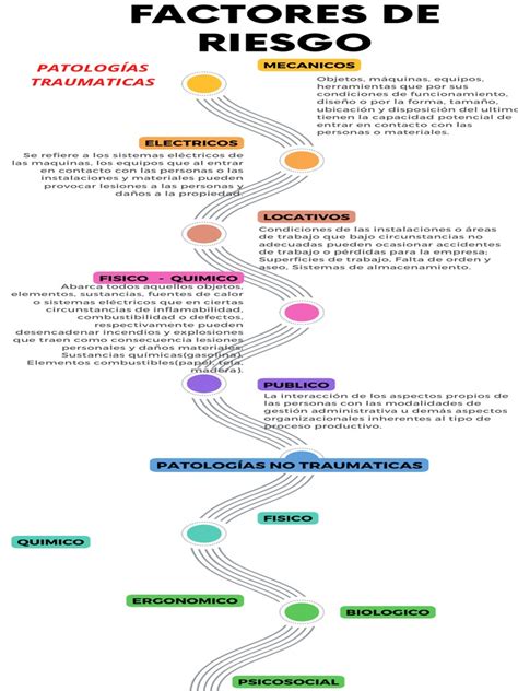 Infografía sobre factores de riesgo: genética, nutrición materna, complicaciones en el parto y factores ambientales.