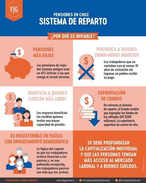Infografía comparativa: Esquema de funcionamiento de las AFP (capitalización individual) frente al sistema de reparto de CAPREDENA y DIPRECA.