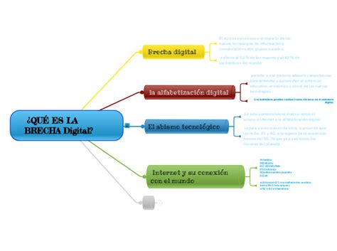 Esquema sobre la brecha digital y los obstáculos que enfrentan los adultos mayores en la sociedad actual