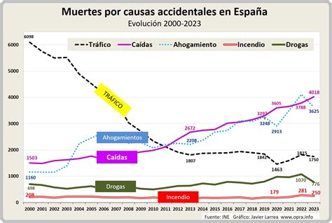 Mapa mundial con el porcentaje de muertes por caídas en ancianos por región.