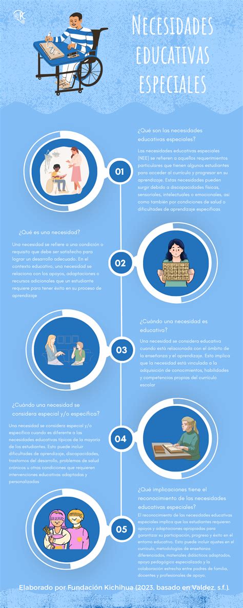 Infografía o esquema sobre los desafíos de estudiantes con necesidades especiales en la universidad.