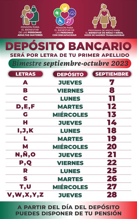 Infografía: Calendario de pagos y ajustes automáticos de la Pensión Garantizada Universal (PGU)