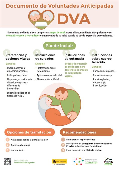 Infografía sobre el proceso de elaboración y uso del Documento de Voluntades Anticipadas
