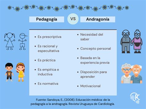 Esquema comparativo entre pedagogía (infantil) y andragogía (adulta), destacando la autonomía y la experiencia como ejes centrales.