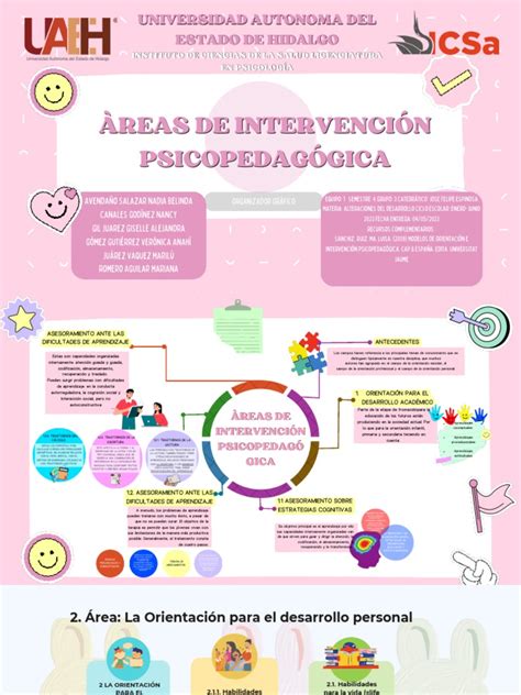 Esquema sobre las dimensiones de intervención psicopedagógica: cognitiva, emocional y social dentro del aula.