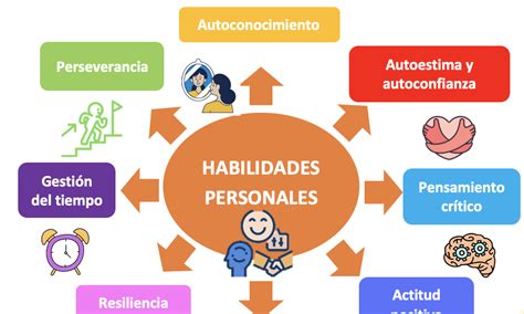Infografía que detalla las habilidades esenciales para un cuidador de adultos mayores: paciencia, conocimientos básicos de salud y empatía.