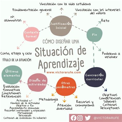 Esquema de las situaciones que pueden llevar a una reliquidación de haberes y cotizaciones.