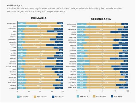 Infografía comparativa de inversión por estudiante entre colegios públicos y privados en Chile