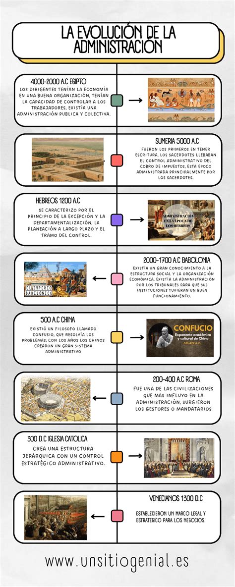 Infografía o línea de tiempo de la evolución de Chilena Consolidada