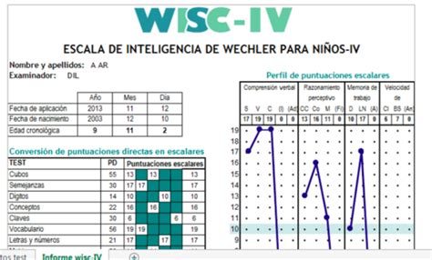 Infografía comparativa de los tests WISC-V y WAIS-IV para la evaluación de la inteligencia en diferentes grupos de edad.
