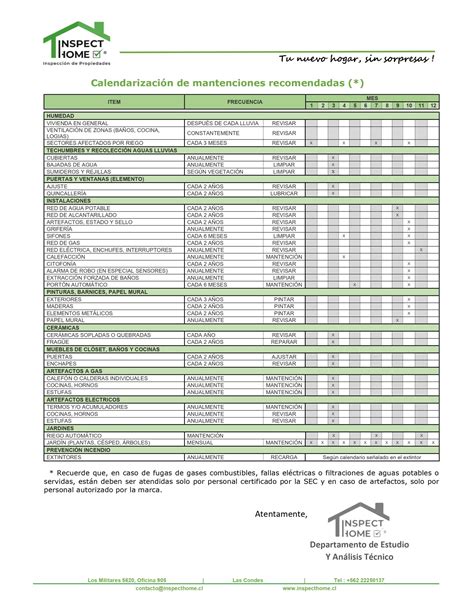 Gráfico de logros del programa MASAMAV (mantención de autovalencia y adherencia)