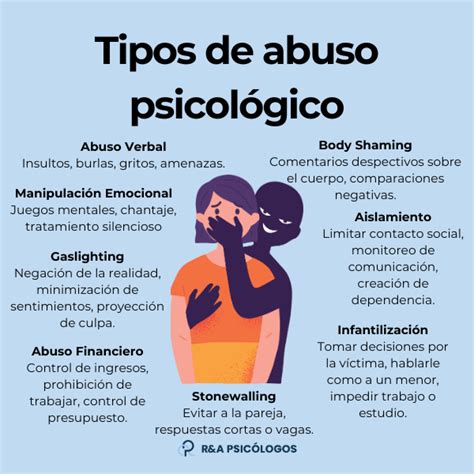 Tabla comparativa que muestra los tipos de abuso, sus manifestaciones y las señales de alerta comunes.