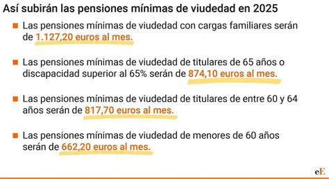 Esquema explicativo del sistema de pensiones de la Seguridad Social y el lugar que ocupa la pensión de viudedad en la protección social.
