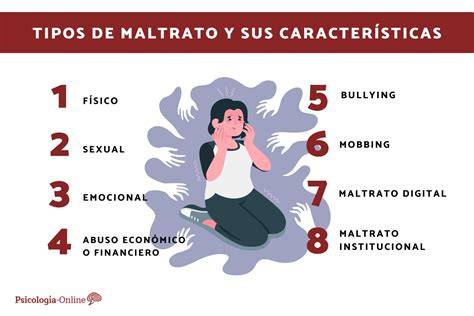 Gráfico: tipos de maltrato a mayores y sus consecuencias