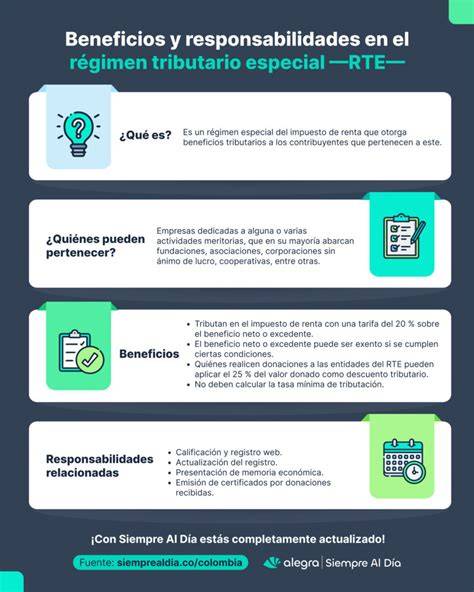 Infografía sobre requisitos y beneficios del Régimen Especial para Investigadores