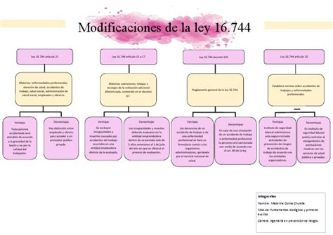 Esquema de las prestaciones económicas de la Ley 16.744