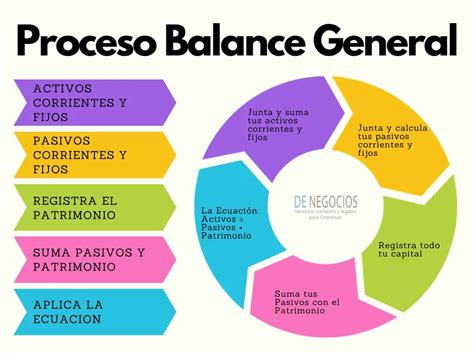 Gráfico: Flujo de cálculo de capitales representativos de pensiones