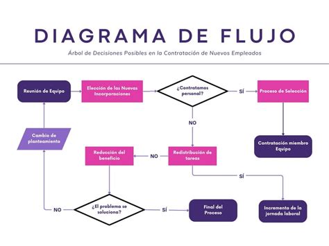 Gráfico de flujo: Proceso de jubilación docente municipal y efectos en la relación laboral