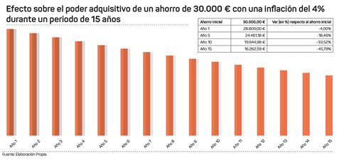 Infografía: Impacto de la inflación en el poder adquisitivo de la pensión de alimentos a lo largo del tiempo