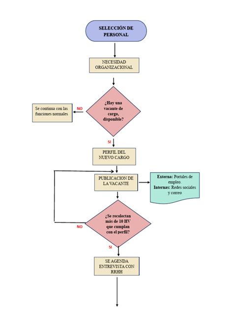 Diagrama de flujo: Pasos para verificar y solicitar el reajuste de la pensión de alimentos