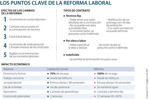 infografía sobre los principales cambios de la reforma previsional