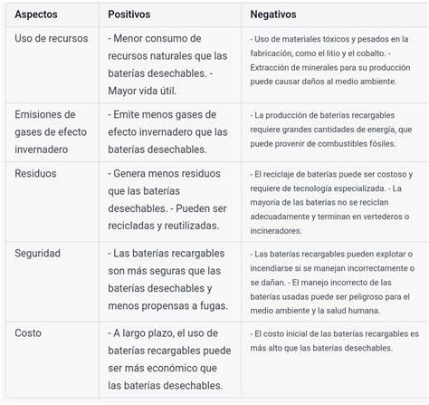 Tabla comparativa de los efectos positivos del baile en diferentes sistemas del cuerpo humano.