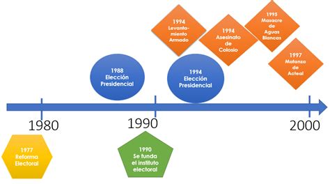Infografía: Línea de tiempo de la reforma previsional en Chile