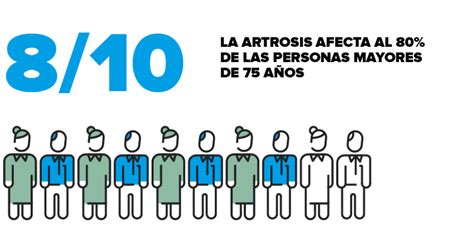 Infografía: Prevalencia mundial de la artrosis por edad y género