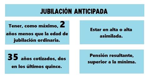 Infografía sobre los requisitos para la jubilación anticipada