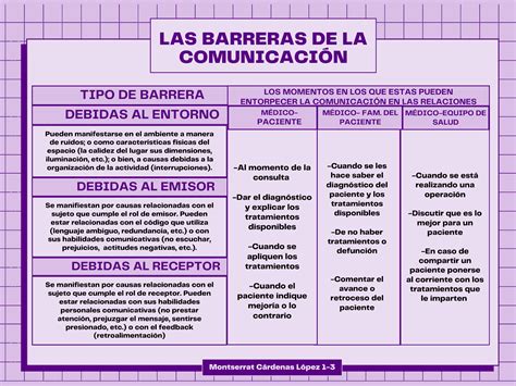 Tabla comparativa de barreras en el entorno