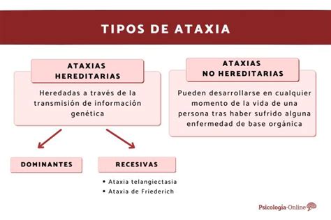 Infografía: Tipos de ataxia y sus características