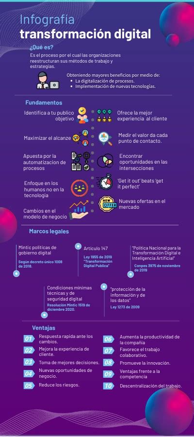 Infografía sobre los pilares de la transformación digital en servicios al cliente