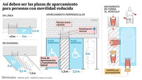 Mapa de puntos de interés accesibles y aparcamientos para personas con movilidad reducida
