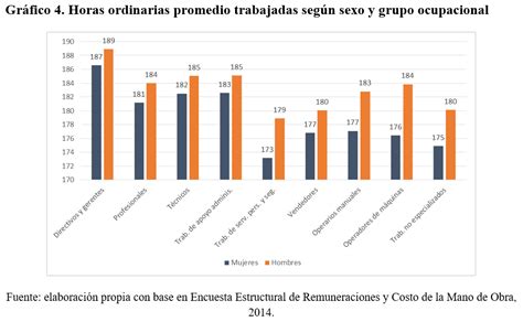 Gráfico comparativo de pensiones entre hombres y mujeres en Chile