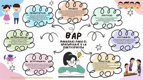Gráfico de barras: Distribución de las barreras de aprendizaje para estudiantes con discapacidad por categoría (infraestructura, enseñanza-aprendizaje, gestión institucional).